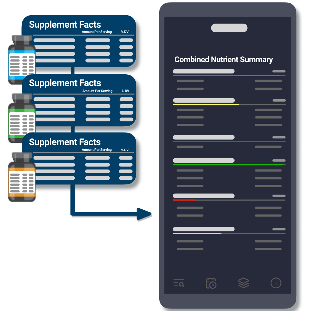 Ingredient-level nutrient insights for supplements and vitamins